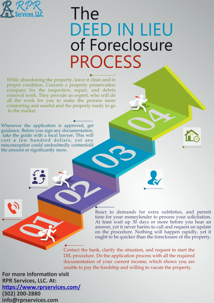 What is deed in lieu with the steps involved in this process 