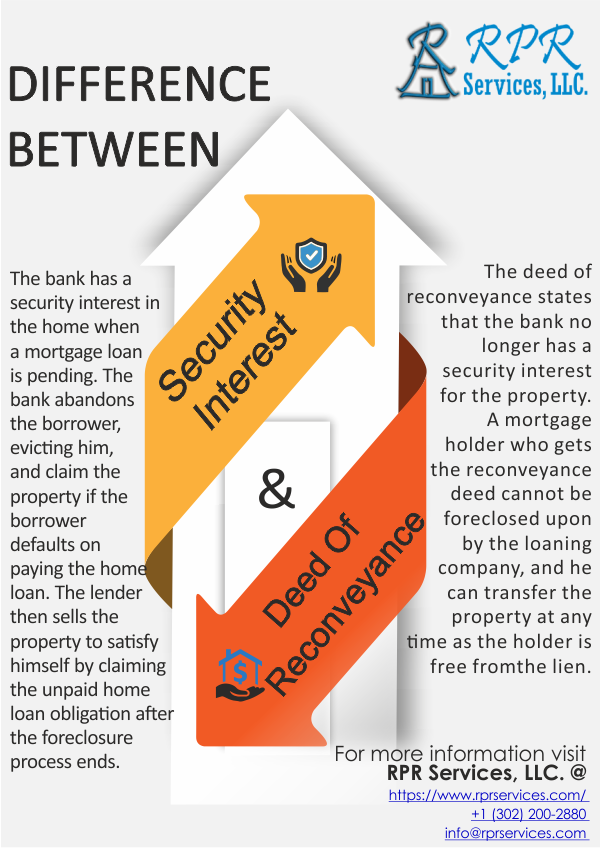 Deed of reconveyance